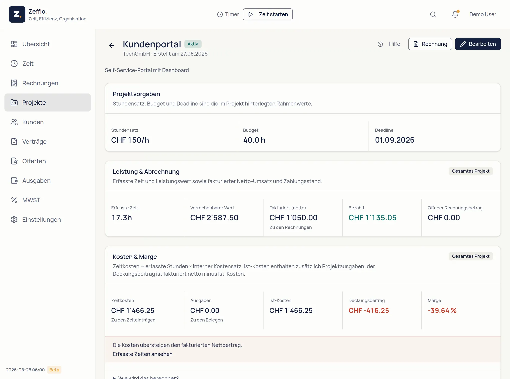 Projektseite in Zeffio mit Budgetbalken, Marge, Meilensteinen und den Zeiteinträgen des Projekts