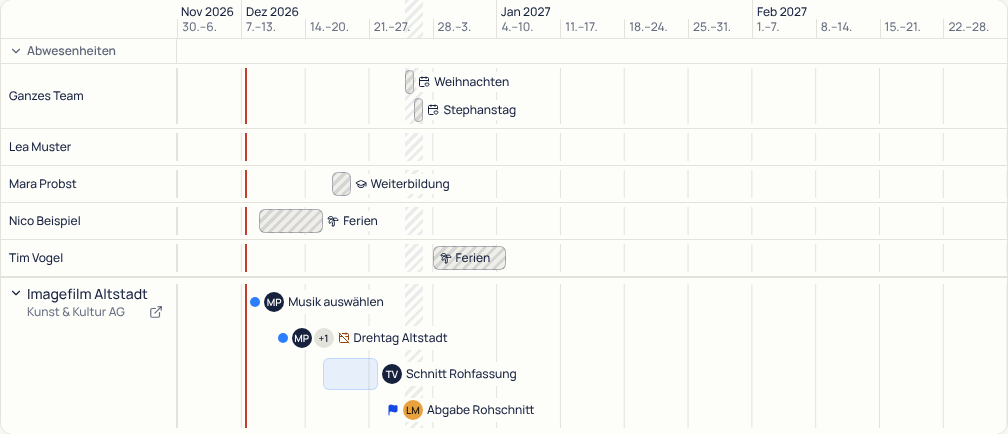 Zeitleiste mit der Zeile «Ganzes Team» für Weihnachten und Stephanstag, je einer Zeile mit Ferien oder Weiterbildung für drei Personen, den Feiertagen schraffiert über allen Zeilen und dem Drehtag mit dem Zeichen für einen freien Tag.
