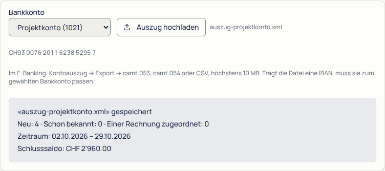Reiter «Bank»: oben das gewählte Bankkonto «Projektkonto (1021)» mit seiner IBAN und dem Knopf «Auszug hochladen», darunter das Ergebnis: vier neue Bewegungen, keine schon bekannt, dazu der Zeitraum und der Schlusssaldo des Auszugs.
