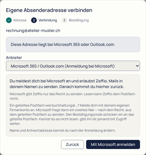 Vorschlag «Diese Adresse liegt bei Microsoft 365 oder Outlook.com»: kein Passwortfeld, sondern der Knopf «Mit Microsoft anmelden» und der Hinweis, dass Zeffio nur senden und nicht lesen darf.